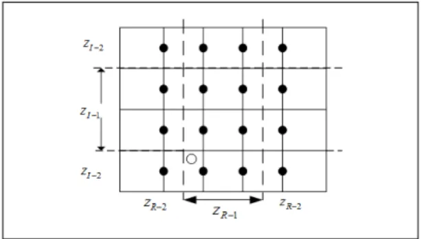 그림 2. 16-QAM에서 Likelihood zone  Fig. 2. Likelihood zone of 16-QAM