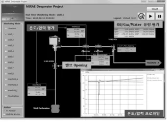 그림  6  Well  View  –  PT　Advisor