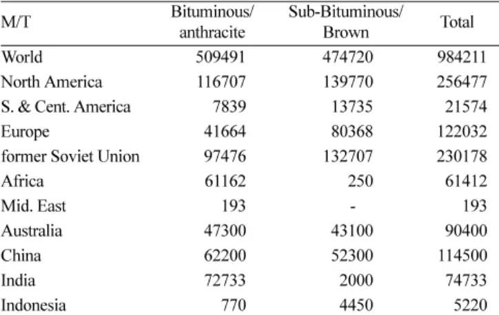 Fig. 3. Structure model for bituminous coals. 