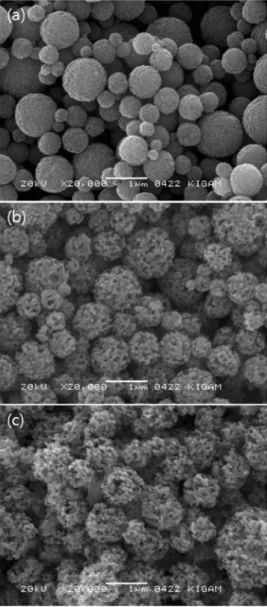 Fig. 4. SEM micrographs of porous TiO 2  nanostructured particles prepared from various precursors having different weight ratios of PS/TiO 2  ((a) 0, (b) 0.79, (c) 1.31; PS diameter: 160 nm;  fur-nace temperature: 800 o C).