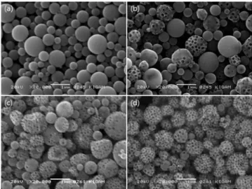 Fig. 9. Pore size distributions of TiO 2  particle without PS and porous TiO 2  nanostructured particles prepared from various  precur-sors having different weight ratios of PS/TiO 2  (PS diameter: