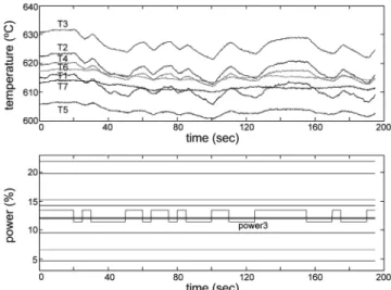 Fig. 6. Temperature trajectories for changes in third lamp group around 600 o C.
