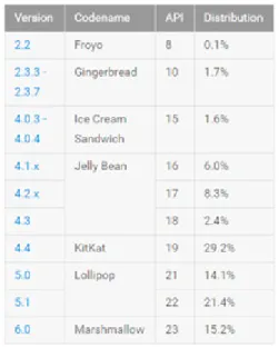 Table 1. Experiment environments