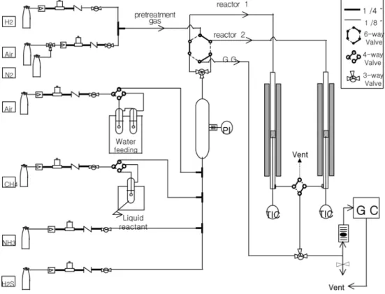 Fig. 1. Experimental apparatus.