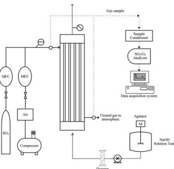 Fig. 1. A schematic diagram of the experimental apparatus.