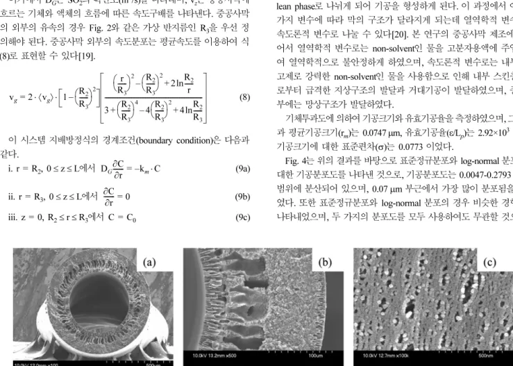 Fig. 3 은 Table 1의 조건에 의해 제조된 PVDF 중공사막의 SEM 사진을 나타낸 것으로 (a)는 전체 단면, (b)는 일부분의 단면을 500 배 확대한 것이며, (c)는 중공사막의 내부표면을 나타낸 것이다