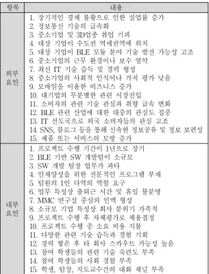 Table 2. Environment Analysis 