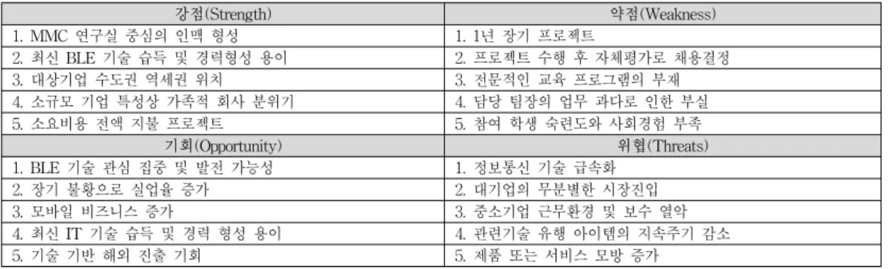 Table 4. Correspondence Strategy 