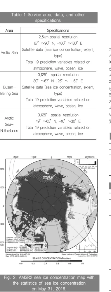 Fig.  2.  AMSR2  sea  ice  concentration  map  with the  statistics  of  sea  ice  concentration