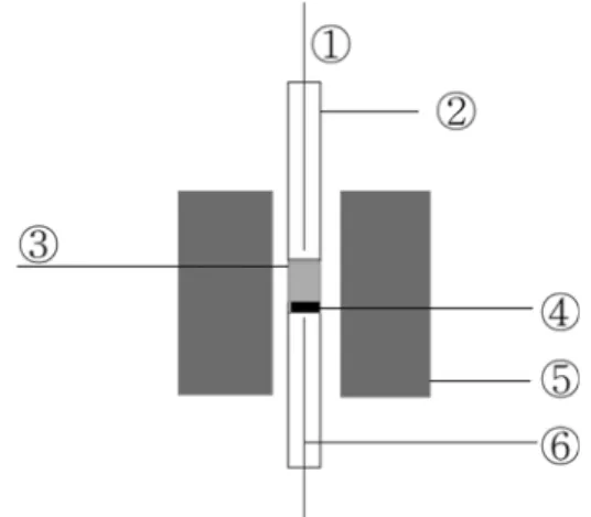 Fig. 1. The catalytic reactor for partial oxidation of methane (POM) to hydrogen. 