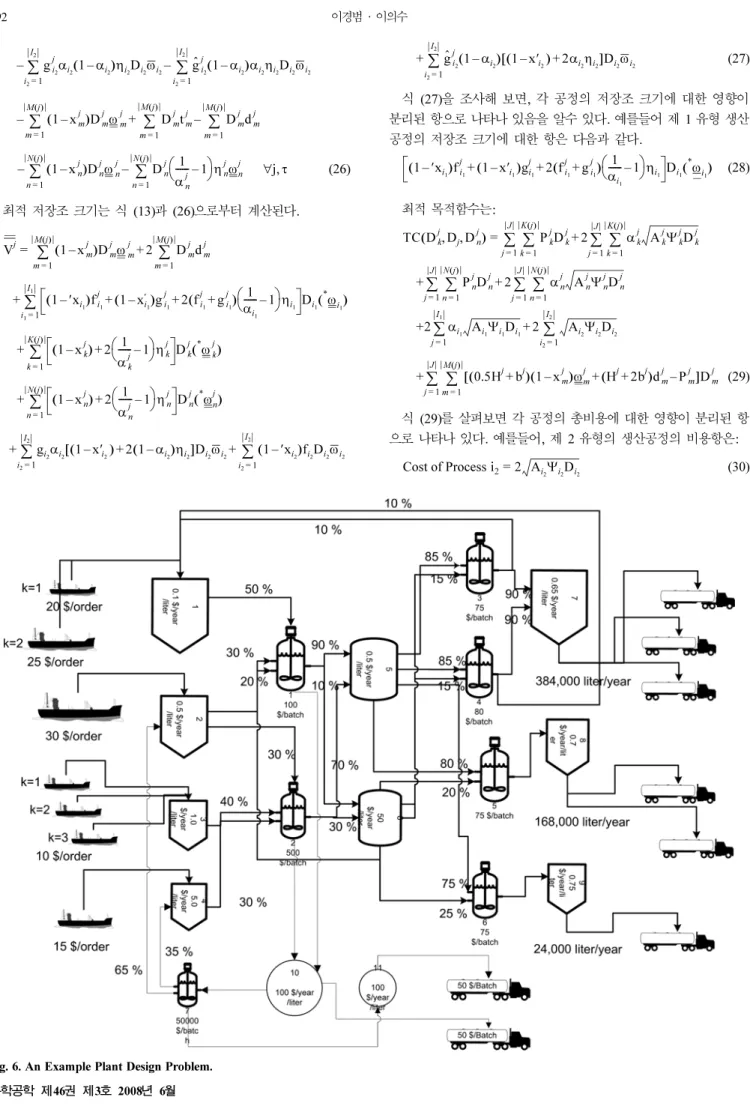 Fig. 6. An Example Plant Design Problem.