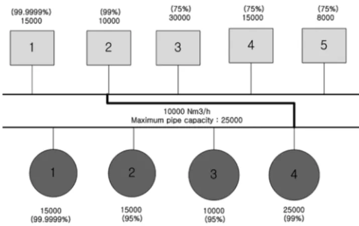 Fig. 5. Case 2 - Not using existing pipeline.