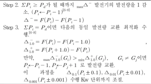 Table 2. Results of the Shutoff-Swap Optimization Algorithm for Test Cases그림 1. 실시간급전 최적화 알고리즘