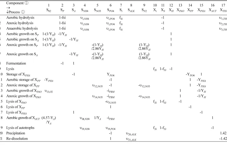 Table 2 Matrix representation in ASM2d [5]. 