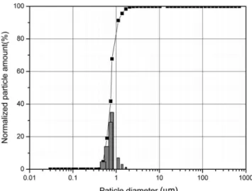 Fig. 10. Oxygen dissociation curve of various solution.
