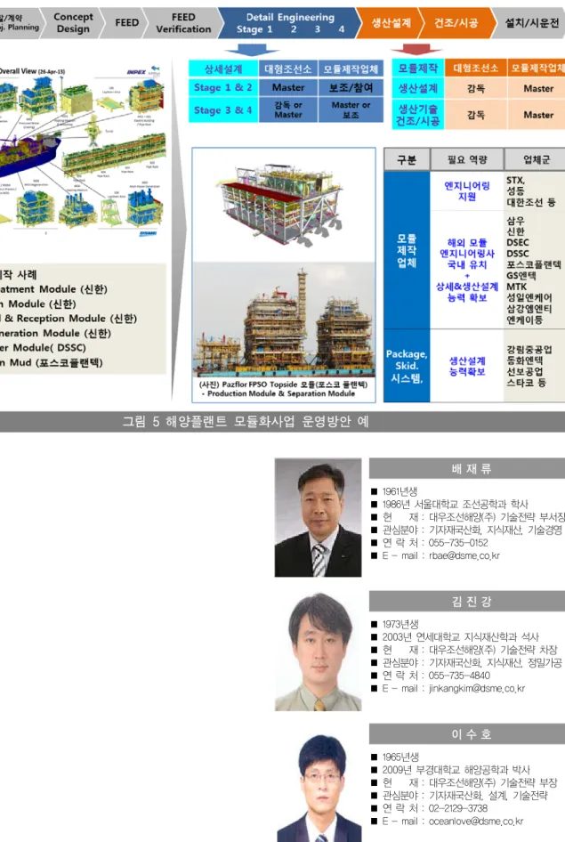 그림  5  해양플랜트  모듈화사업  운영방안  예 배 재 류 ■ 1961년생 ■ 1986년 서울대학교 조선공학과 학사  ■ 현    재 : 대우조선해양(주) 기술전략 부서장 ■ 관심분야 : 기자재국산화, 지식재산, 기술경영 ■ 연 락 처 : 055-735-0152 ■ E - mail : rbae@dsme.co.kr 김 진 강 ■ 1973년생 ■ 2003년 연세대학교 지식재산학과 석사  ■ 현    재 : 대우조선해양(주) 기술전략 차장 ■ 관심분야 : 
