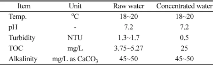 Fig. 1. Schematics of Cross flow type UF membrane filtration assem- assem-bly.