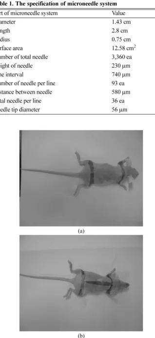 Fig. 3. The skin incision image of hairless mouse, (a) dorsal skin and (b) abdominal skin