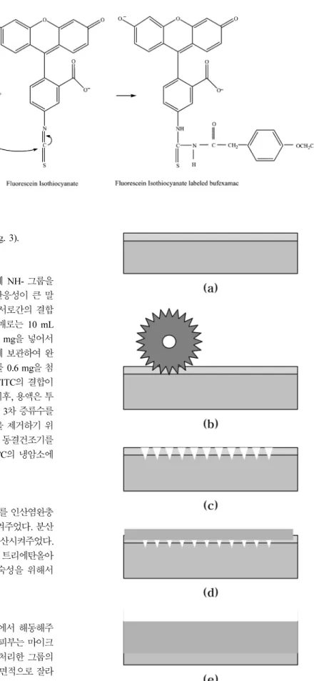 Fig. 5. Procedure of treatment of skin by microneedle system and absorption of hydrogel through skin