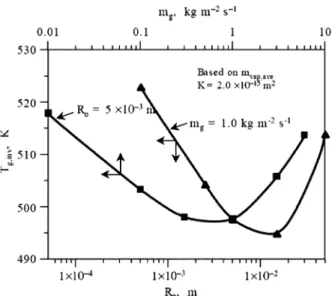 Fig. 8. Effects of different drying processes on microstructure of dried shrimp. (a) SSD and (b) SSD/HPD (IMC=40%) [32]