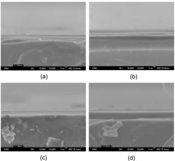 Table 2. Properties of coating films prepared from coating solutions with different H 2 O content