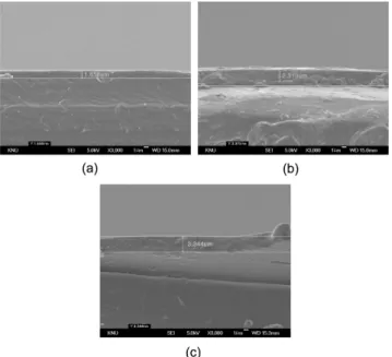Fig. 7. Light transmittance of polycarbonate sheets prepared from coating solutions with different H 2 O content.