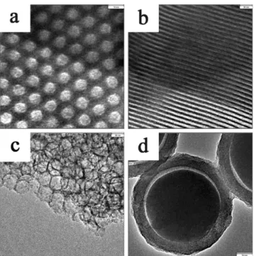 Table 1. Physical properties of various solid acid catalysts prepared in this work