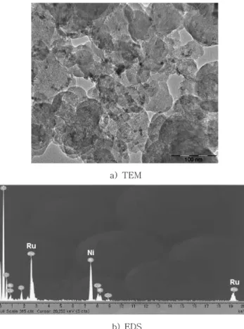 Fig. 3. Polarization curve of CO-filtered MEA in a single cell  (70 o C, H 2 /air, 100% RH)