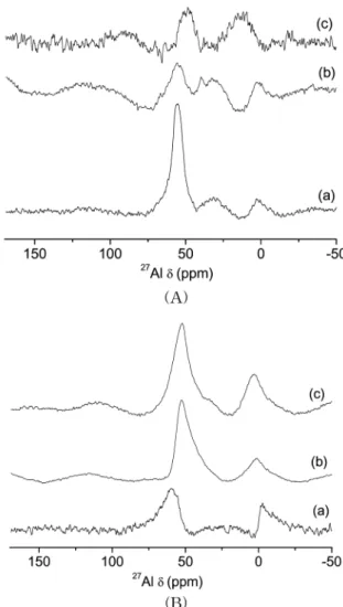 Fig. 4 는 소성 처리 후 얻어진  27 Al MAS NMR  스펙트럼을 보여 주고 있다. 화학적 변이 값이 0 및 54 ppm을 갖는 두 개의 피크가 나타났으며, 0 ppm은 팔면체 배위구조 알루미늄, 54 ppm은 사면체 배위구조 알루미늄으로 기존 문헌 결과와 잘 일치한다[16]