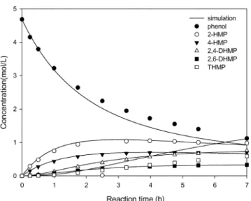 Fig. 6. Concentration profile by elementary reaction model; use of data with Zavitsas Run-L.