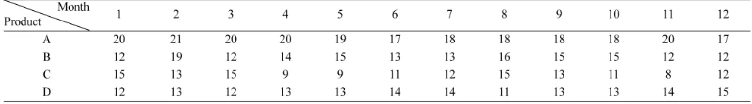 Fig. 14. The SCM model for example.