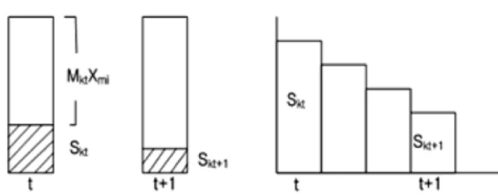 Fig. 6. Movement route of information and physical distribution by actual demand rovte.
