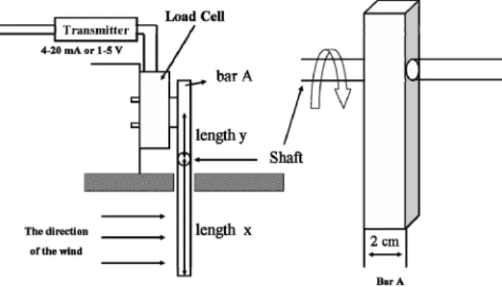 Fig. 2. Schematic diagram of the system for measuring the velocity of