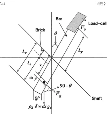 Fig. 7. Operation principles of the Peltier.