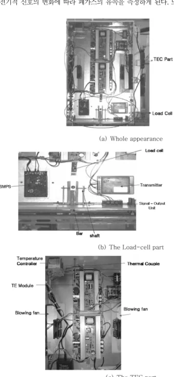 Fig. 8 의 (c)에서는 제작된 TEC 부분의 구성을 보여주고 있다. Fig. 8의 (c) 에서 알 수 있듯이, TEC의 기본 구성은 펠티에와 온도제어기, thermal couple 이라는 온도센서로 구성하였다