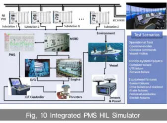 Fig. 10 Integrated PMS HIL Simulator