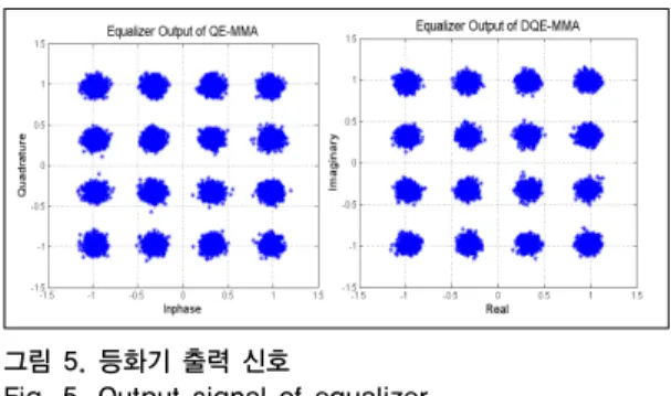Fig. 3. Internal structure of DQE-MMA
