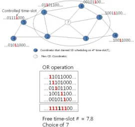 Fig.  4.  Time-slot  selecting  example  in  a  single  channel