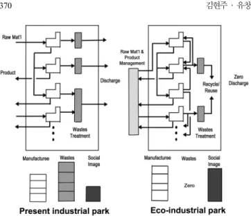 Fig. 2. Equation-based modeling vs. agent-based modeling [6].