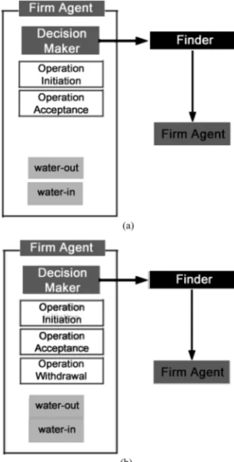 Fig. 5. Agent architecture of (a) case study 1 and (b) case study 2, which include the operation withdrawal of the decision maker.
