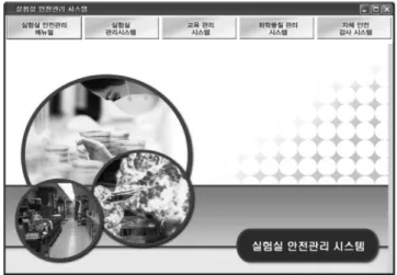 Fig. 2. Laboratory safety management system.