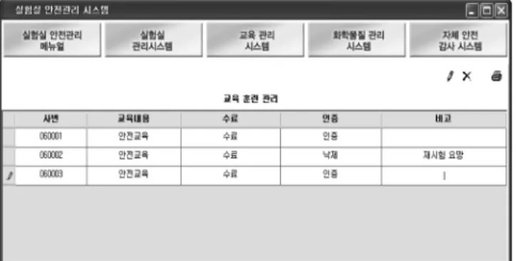 Fig. 7. MSDS management system. Fig. 8. Laboratory safety audit system.