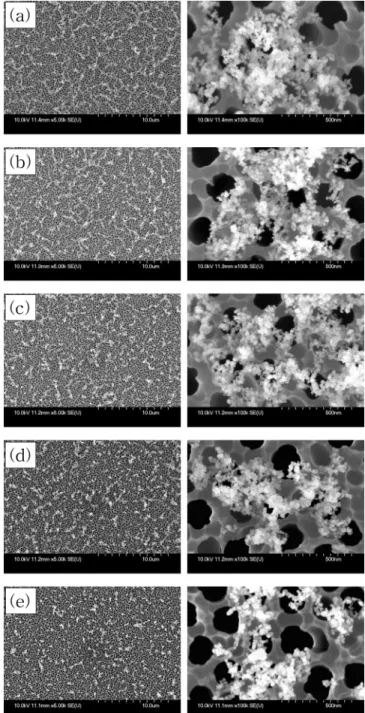 Fig. 3. Size distributions of nanoparticle-agglomerates sintered through IR furnace at different temperature by using the laser ablation.