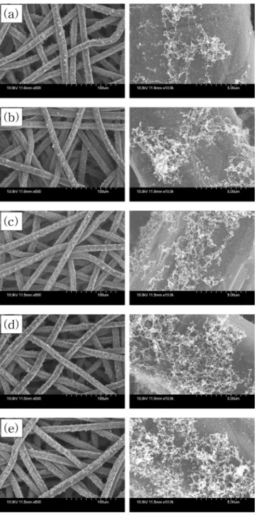 Fig. 6. Pressure drops of SNAF with nanostructured material by adhesion of nanoparticle-agglomerates sintered through IR furnace at different temperature.