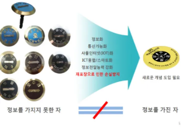 Figure  2.  Unavailable  information  on  underground  materials
