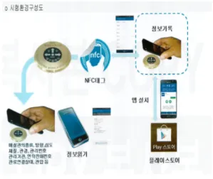 그림 12. IMI의 사용 방법 Figure 12. How to use the IMI