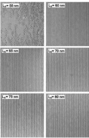 Fig. 4. Top-down SEM images of the ternary blend (L B =70 nm) on patterns with various periods (L s =55~80 nm)