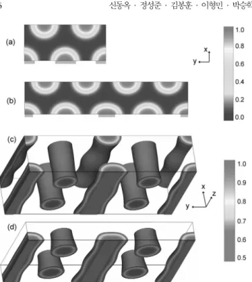 Fig. 11. Thin-film morphology obtained from self-consistent field cal- cal-culations.