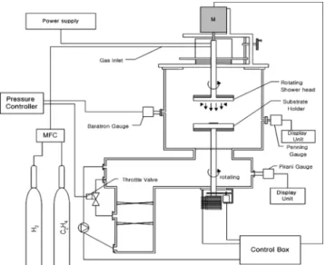 Fig. 2. Schematic of grid electrode system.
