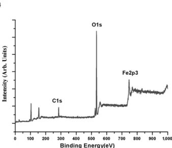 Fig. 9. Deconvolution of the XPS C1s peaks of the carbon nanotube films deposited at (a) 550 o C, (b) 600 o C, and (c) 650 o C,  and 200 W, 60 sccm H 2 /15 sccm C 2 H 2 , 200 mTorr for 1 h.